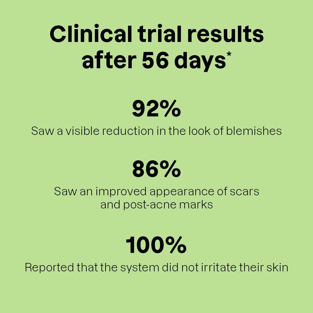 pH-In™ Healthy Skin System - Indeed laboratories