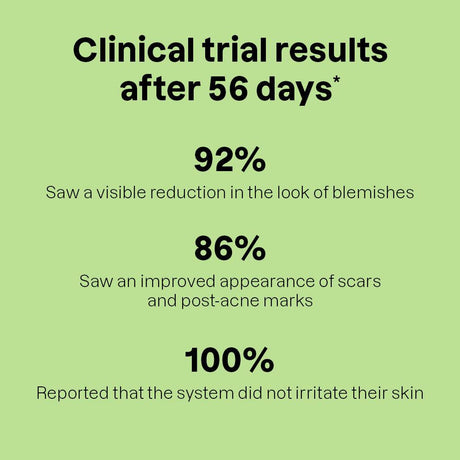 pH-In™ Healthy Skin System - Indeed laboratories